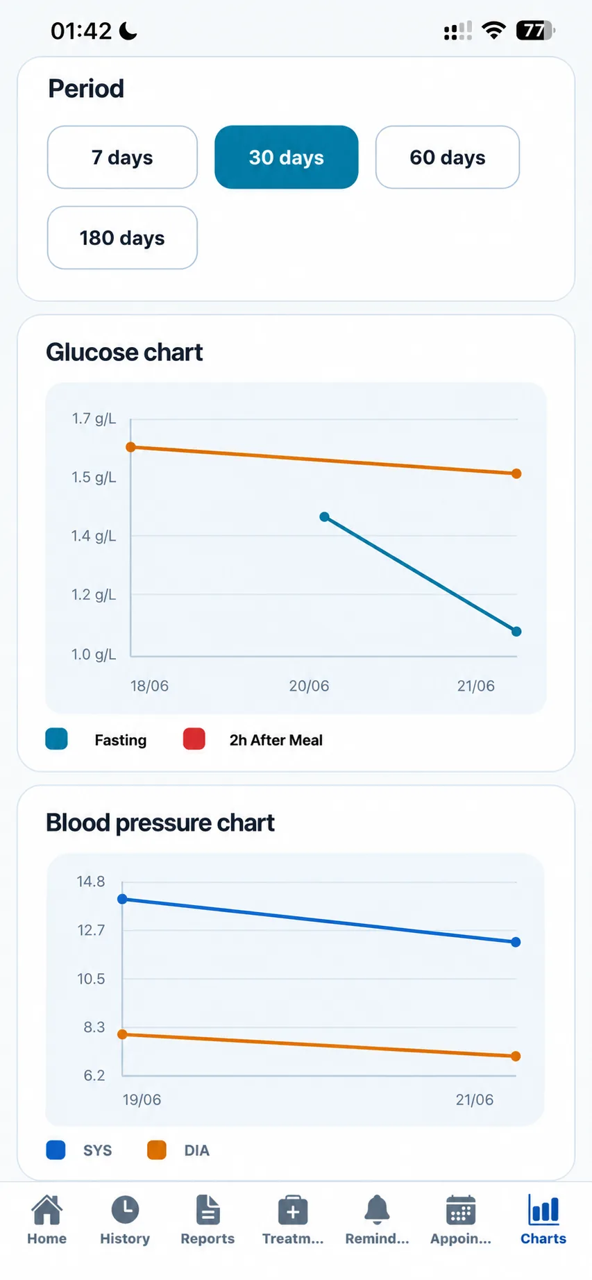 Report and information summary