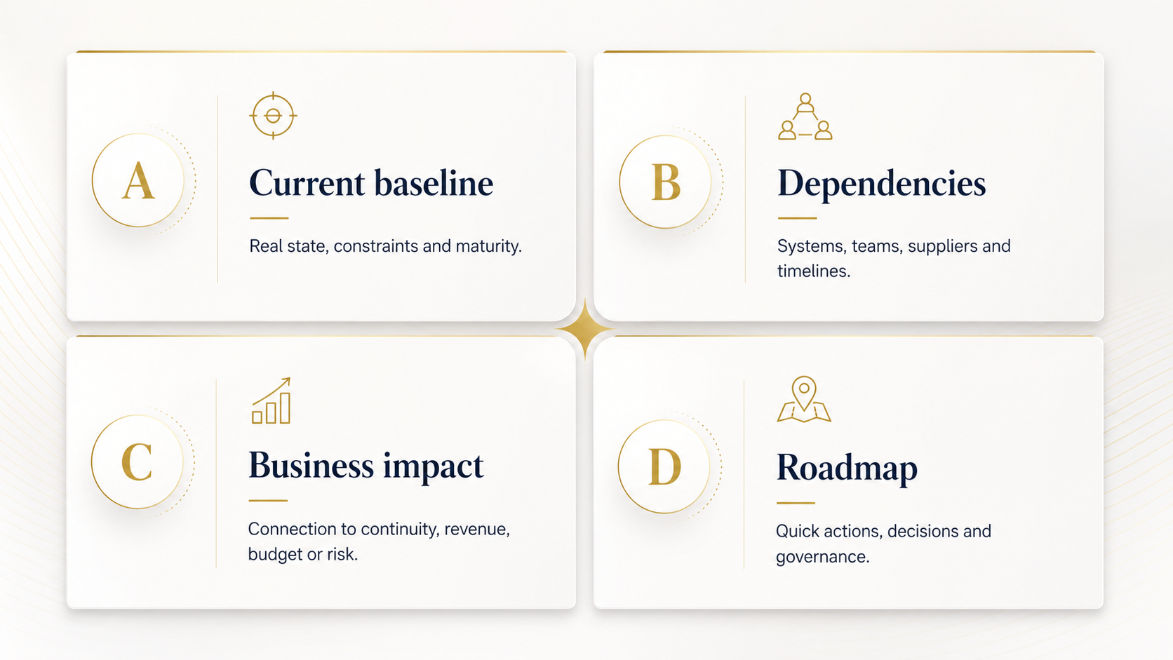 Executive checklist framework: current baseline, dependencies, business impact and roadmap.